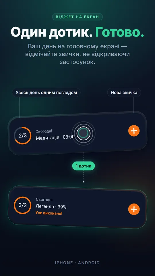 Віджет на головному екрані зі звичками дня: відмітити звичку можна, не відкриваючи застосунок